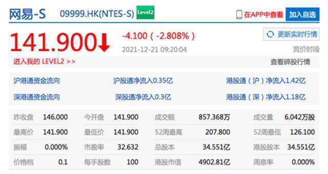 哔哩哔哩港股开跌超8% 网易港股低开2.8%