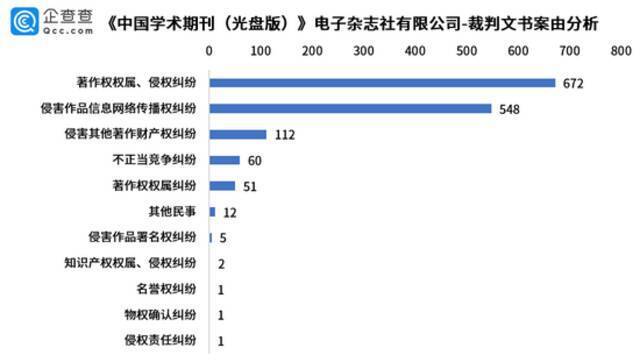 赢了官司却没了传播渠道 89岁教授起诉知网胜诉后作品遭下架