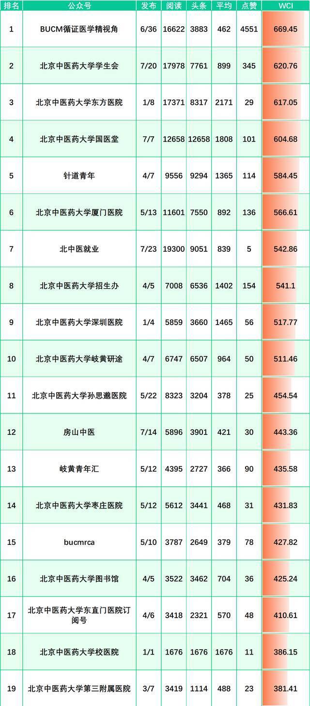 榜单来啦！（12.12-12.18）