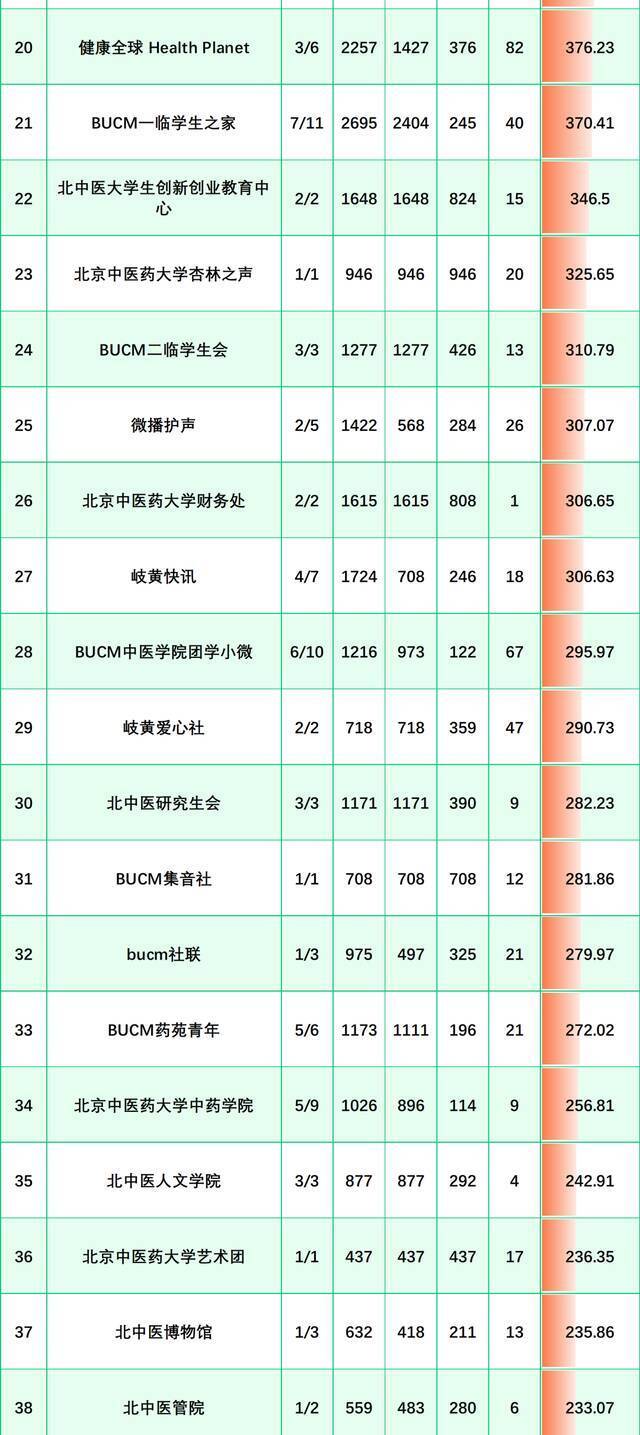 榜单来啦！（12.12-12.18）