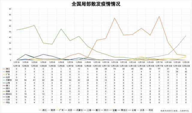 20天本土新增1122例，专家：措施得当，一个月疫情能控制