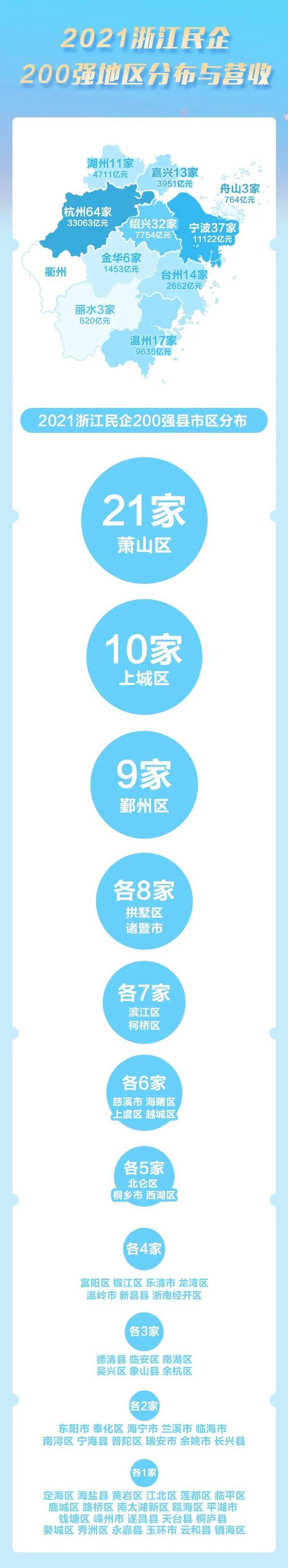 2021浙江民营企业200强榜单揭晓！