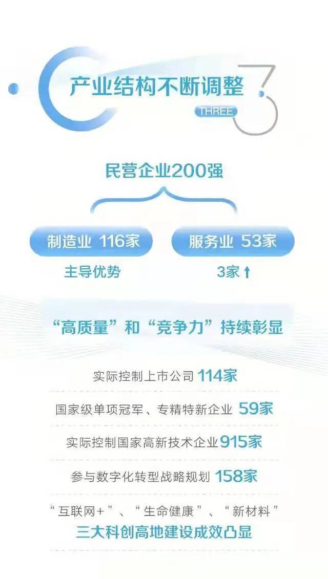 2021浙江民营企业200强榜单揭晓！
