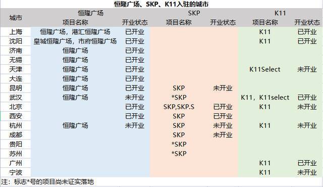 观察者网据公开资料制图