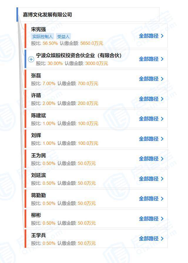 许晴、陈建斌、蒋勤勤等多位明星参股的公司成被执行人，执行标的3980万元