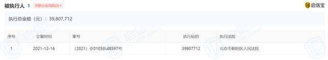 许晴、陈建斌、蒋勤勤等多位明星参股的公司成被执行人，执行标的3980万元