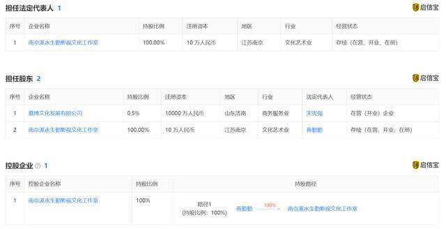 许晴、陈建斌、蒋勤勤等多位明星参股的公司成被执行人，执行标的3980万元