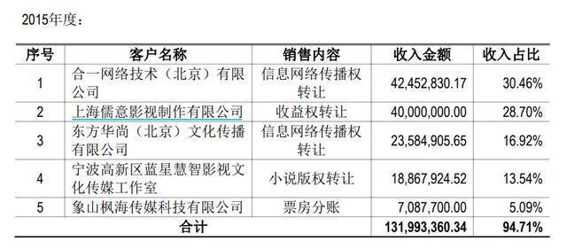 许晴、陈建斌、蒋勤勤等多位明星参股的公司成被执行人，执行标的3980万元