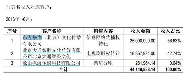 许晴、陈建斌、蒋勤勤等多位明星参股的公司成被执行人，执行标的3980万元