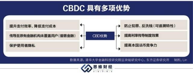 数字货币乘冬奥东风落地提速 沿三大投资主线把握先机