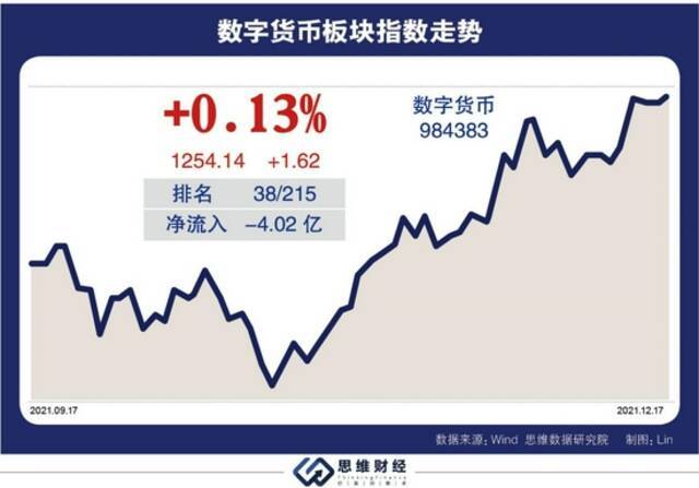 数字货币乘冬奥东风落地提速 沿三大投资主线把握先机