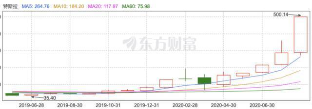 车企制造忠粉圈子：特斯拉高价卖充电宝，蔚来车主“剁手”18万