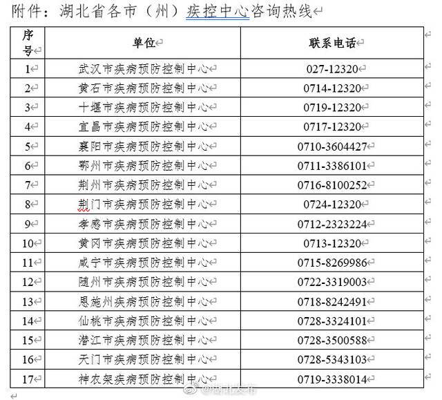 湖北疾控紧急提示！近期不要前往此地