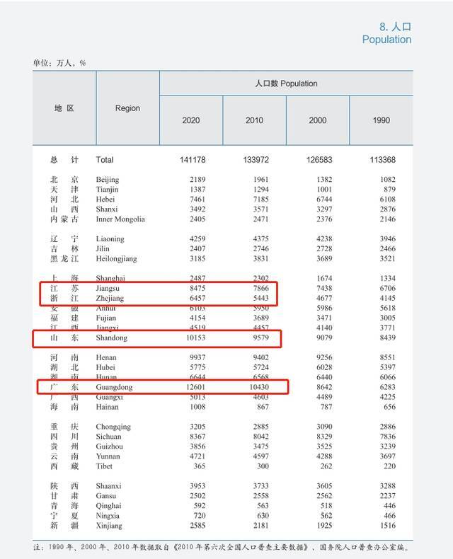 第七次全国人口普查主要数据截图