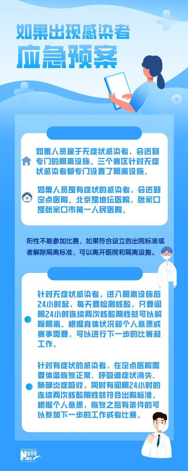 冬奥疫情防控有多严？权威回应告诉你