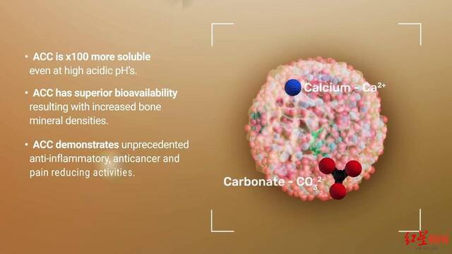 ▲Amorphical公司称，非晶碳酸钙（ACC）在治疗疾病方面有巨大潜力