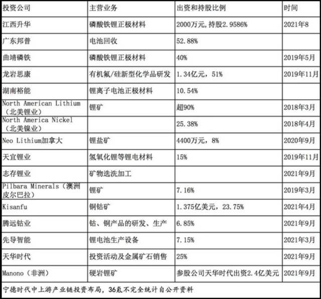 宁德时代：万亿电池帝国的裂缝