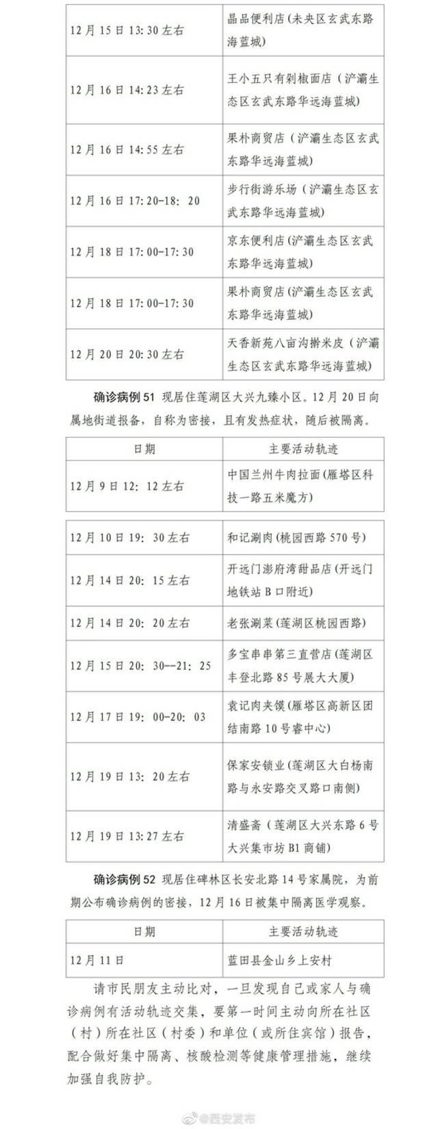 12月21日0-24时 西安新增52例确诊病例主要活动轨迹