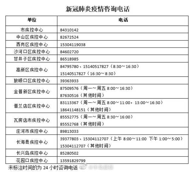 陕西疫情增速不减 大连市疾控中心紧急提醒