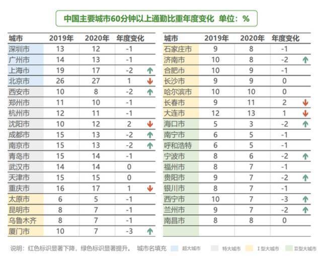 图片来源：报告截图