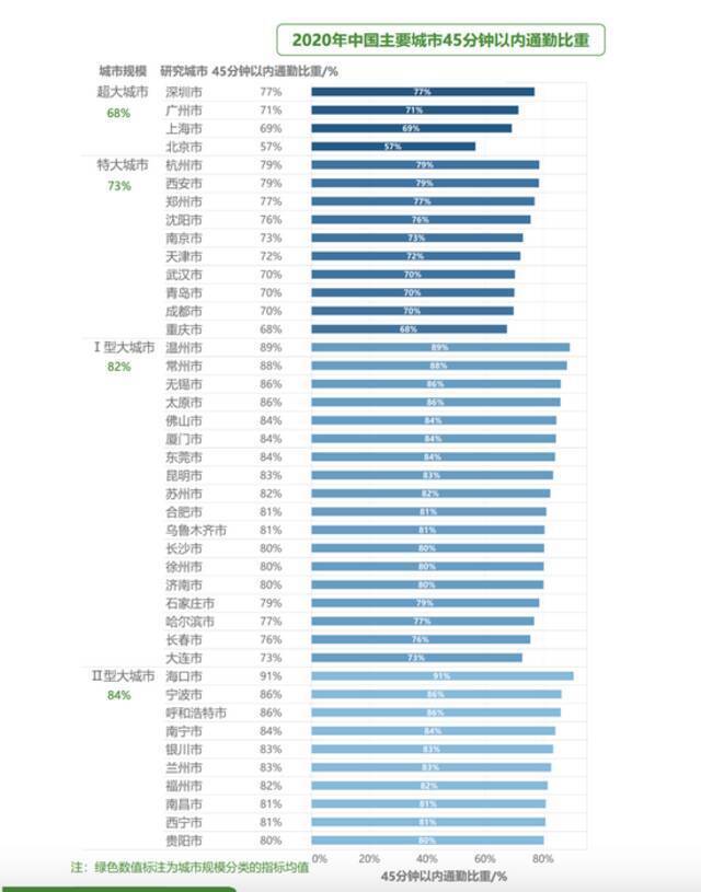 图片来源：报告截图