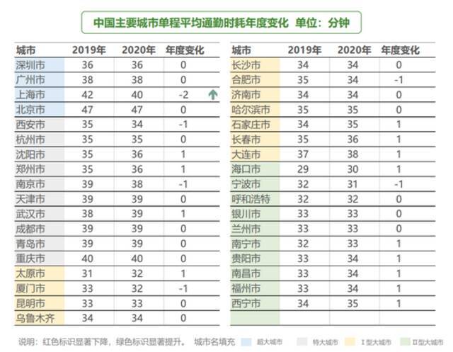 图片来源：报告截图