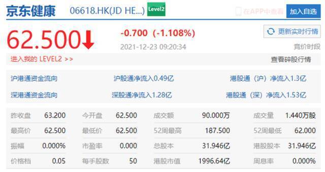 哔哩哔哩港股跌超3%，美团跌超2%