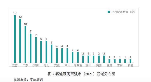 中国城市竞争力百强：江苏13地级市全上榜 前二均来自广东