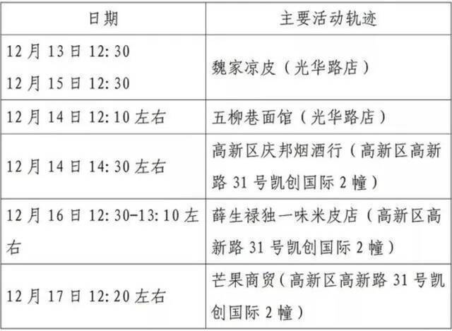 西安防控升级后，出现了这样一幕