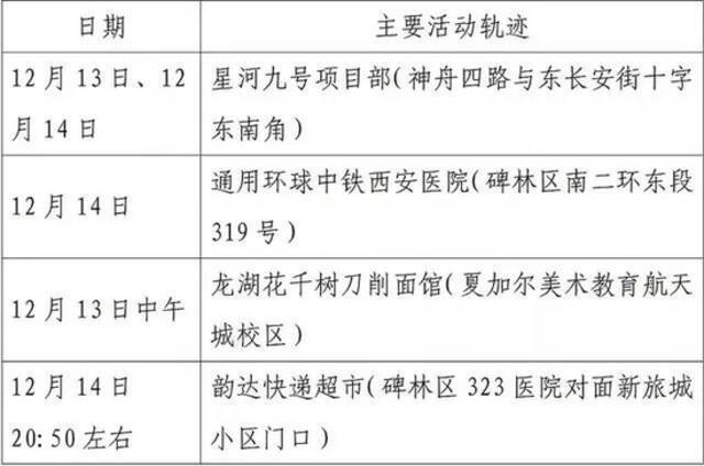 西安防控升级后，出现了这样一幕