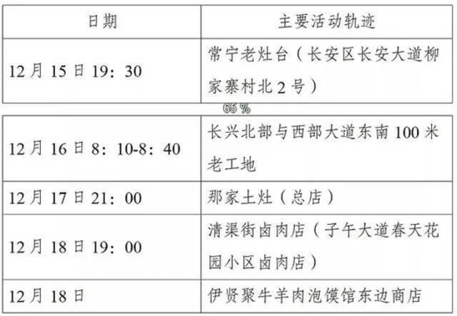 西安防控升级后，出现了这样一幕