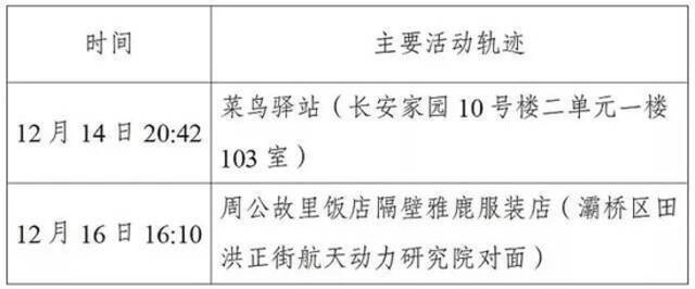 西安防控升级后，出现了这样一幕