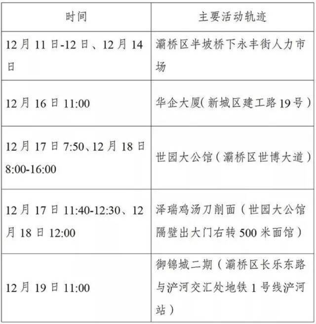 西安防控升级后，出现了这样一幕