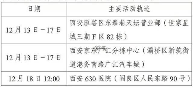 西安防控升级后，出现了这样一幕