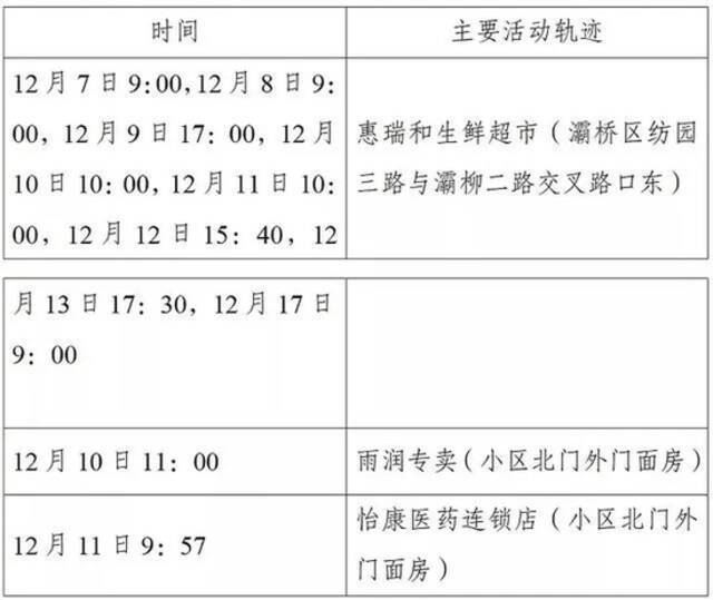 西安防控升级后，出现了这样一幕