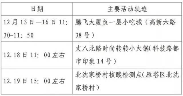 西安防控升级后，出现了这样一幕