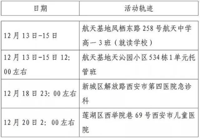 西安防控升级后，出现了这样一幕