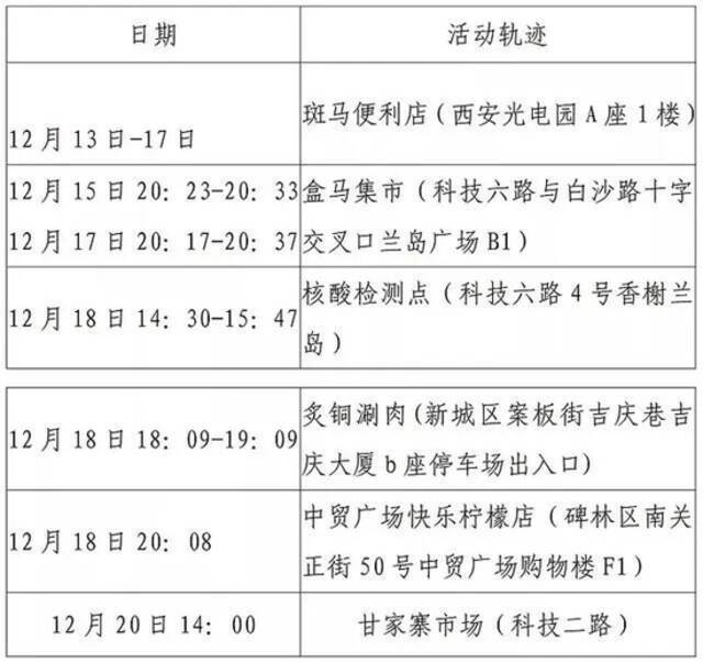 西安防控升级后，出现了这样一幕