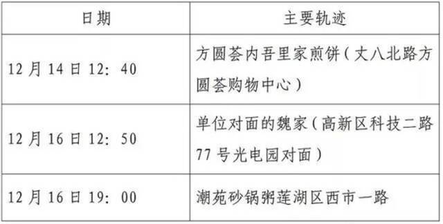 西安防控升级后，出现了这样一幕