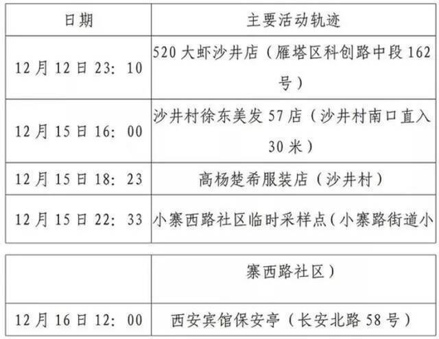 西安防控升级后，出现了这样一幕