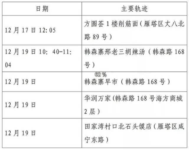 西安防控升级后，出现了这样一幕