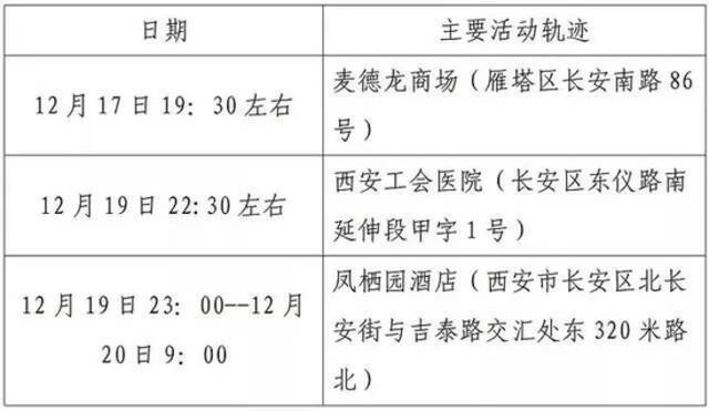 西安防控升级后，出现了这样一幕