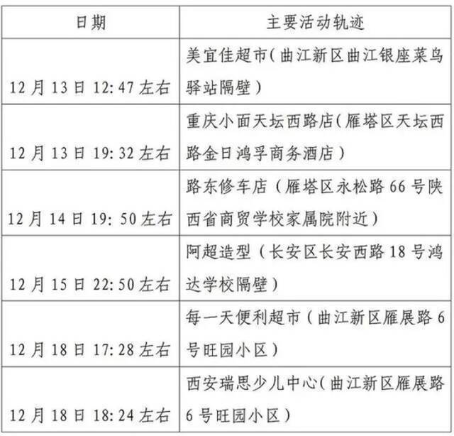 西安防控升级后，出现了这样一幕