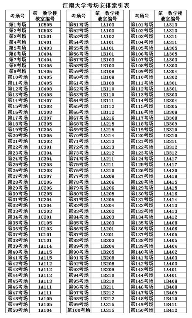 注意！2022全国硕士研究生招生考试江南大学考点考场安排！