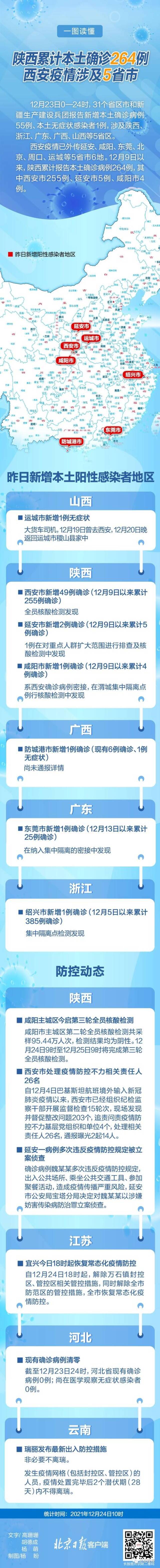 西安“超级传播链”初步厘清！本轮疫情还有诸多疑问待解，三图了解