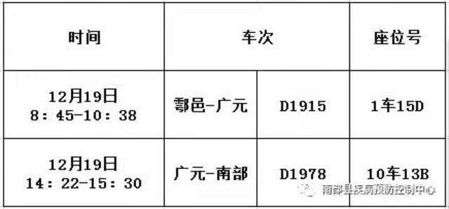 四川南充公布1例密接者轨迹 涉及火车站、客运站