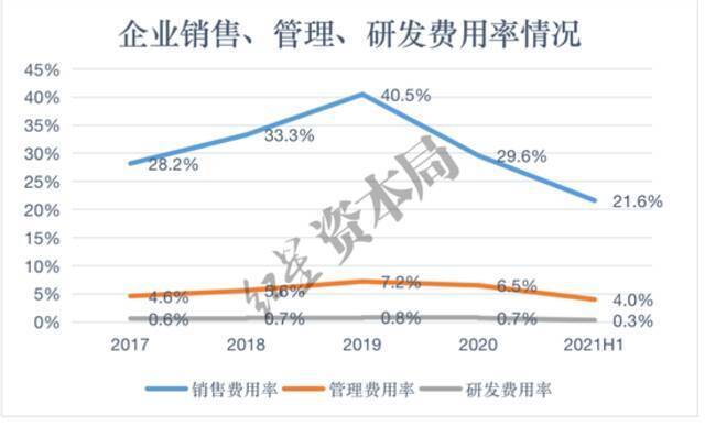 来源：招股书、红星资本局