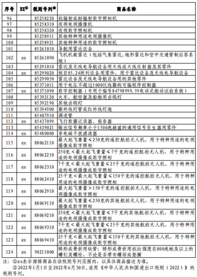 国务院关税税则委员会发布对美加征关税商品第六次排除延期清单