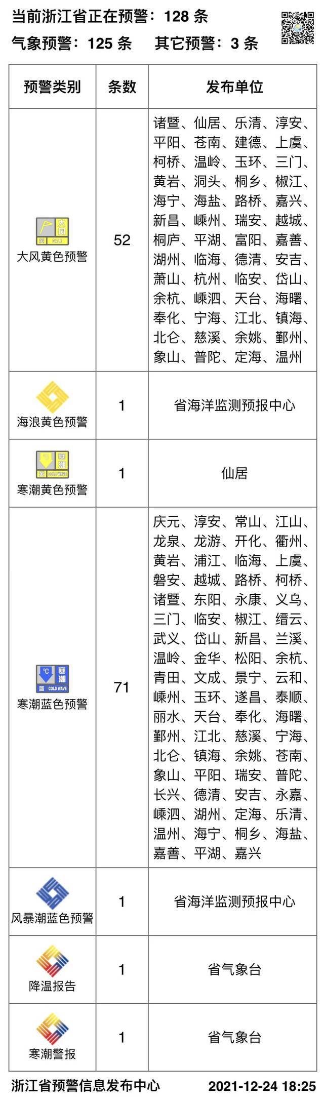 浙江最低气温-7℃，今冬最冷寒潮来了！考研学子温馨提醒↓↓