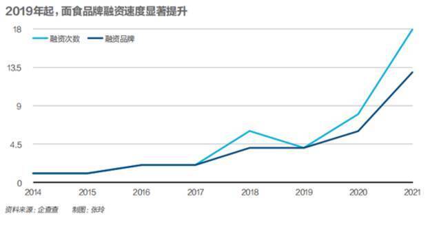 上海人改造兰州面